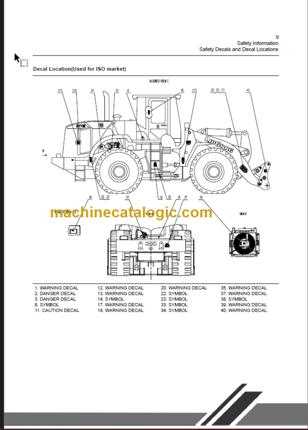 CLG877III-E OPERATION MANUAL