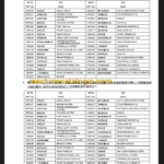CLG856 III PARTS CATALOG