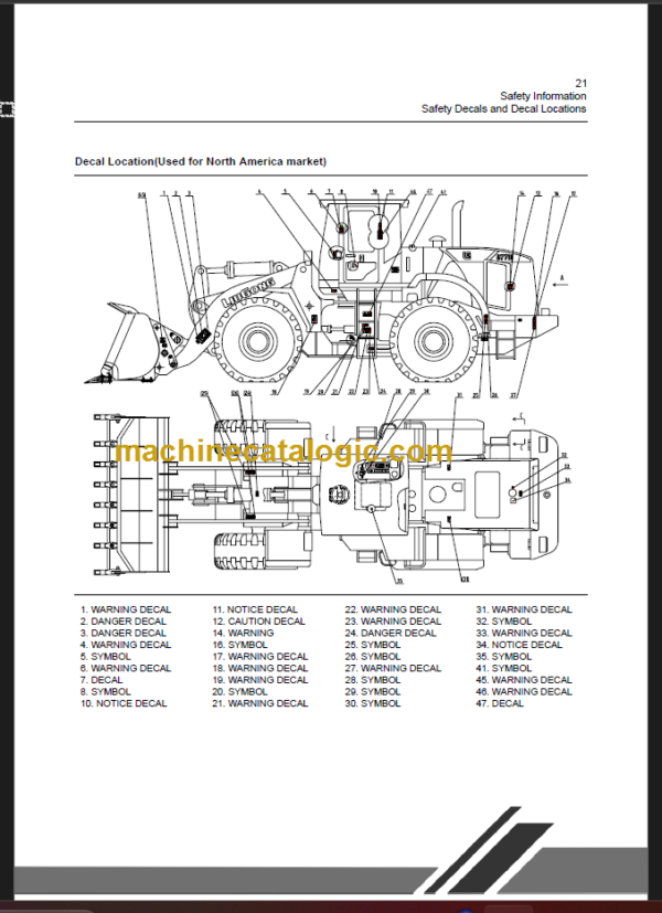 CLG877III-E OPERATION MANUAL