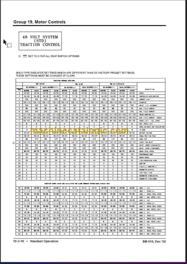 CLARK TMG 12-25 TMG 13-20X EPG15-18 SERVICE MANUAL