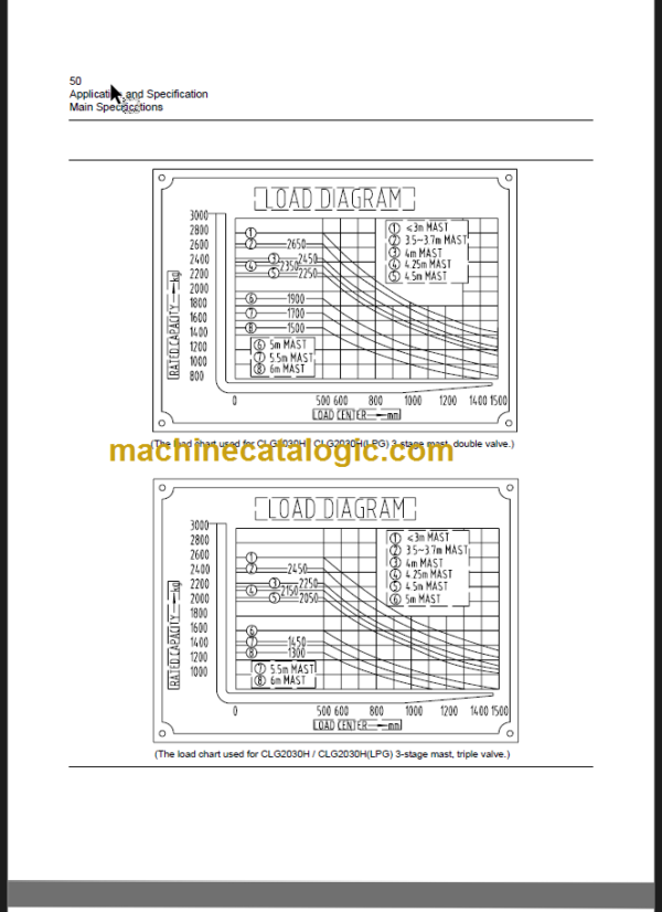 CLG2030H-35H OPERATION MANUAL