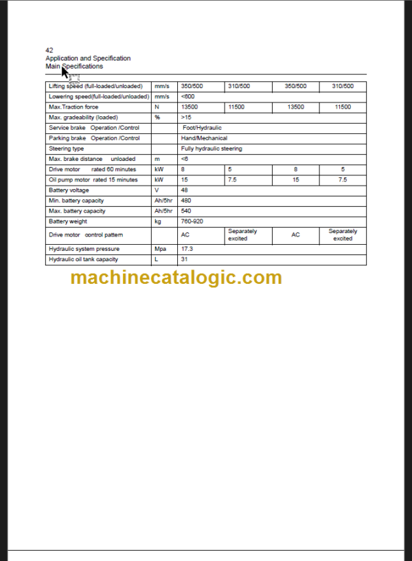 CLG906C OPERATION MANUAL CN