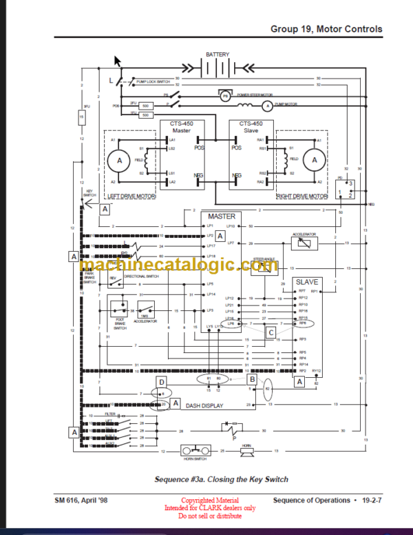 CLARK TMG12-25 TMG13-20X EPG15-18 SERVICE MANUAL