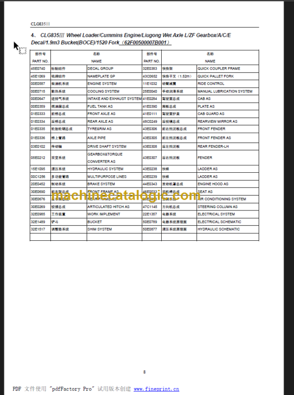 CLG 835 III PARTS MANUAL