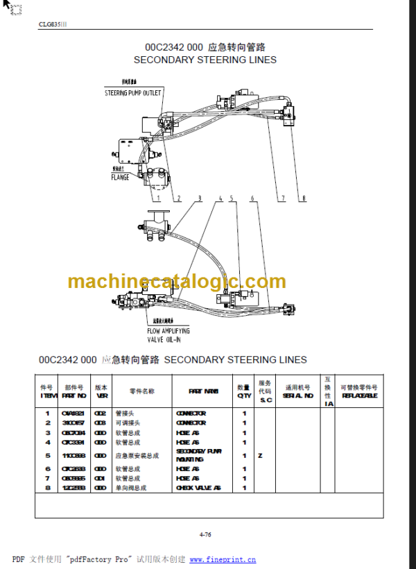 CLG 835 III PARTS MANUAL