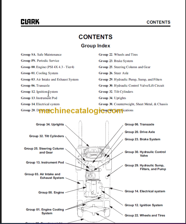 CLARK CGC40 50 55 60 70 SERVICE MANUAL