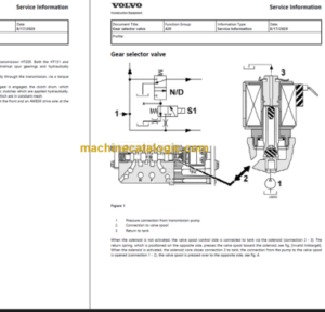 Volvo BM L120C Service Manual PDF
