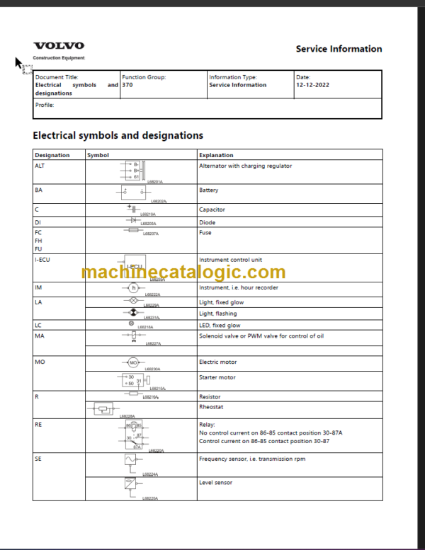 VOLVO L220D WHEEL LOADER SERVICE REPAIR MANUAL