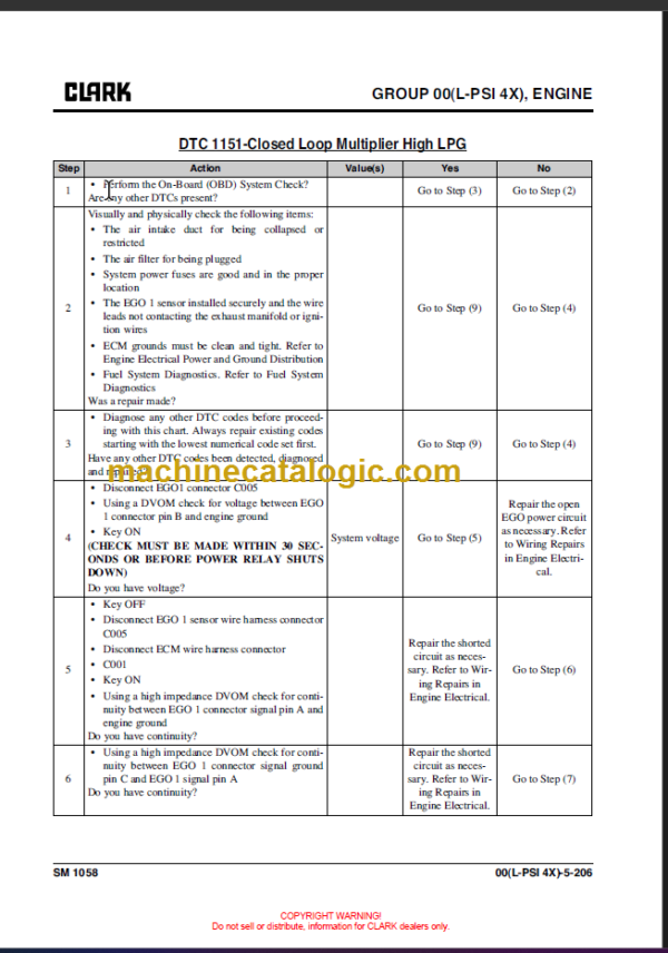 CLARK CGC40 50 55 60 70 SERVICE MANUAL