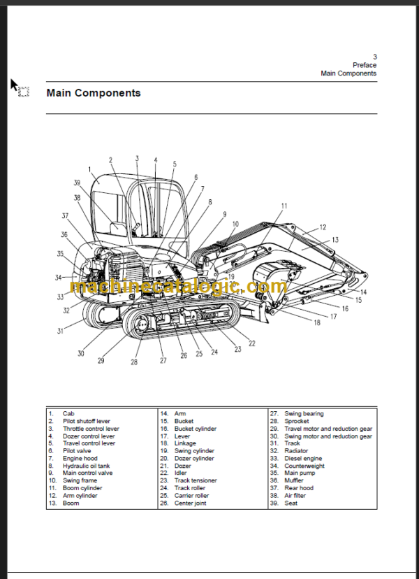 CLG 906C OPERATION MANUAL