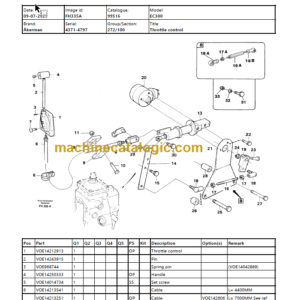 Volvo Akerman EC300 Parts Manual PDF