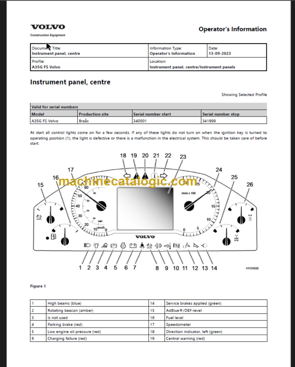 Volvo A35G FS ARTICULATED HAULERS OPERATOR'S MANUAL