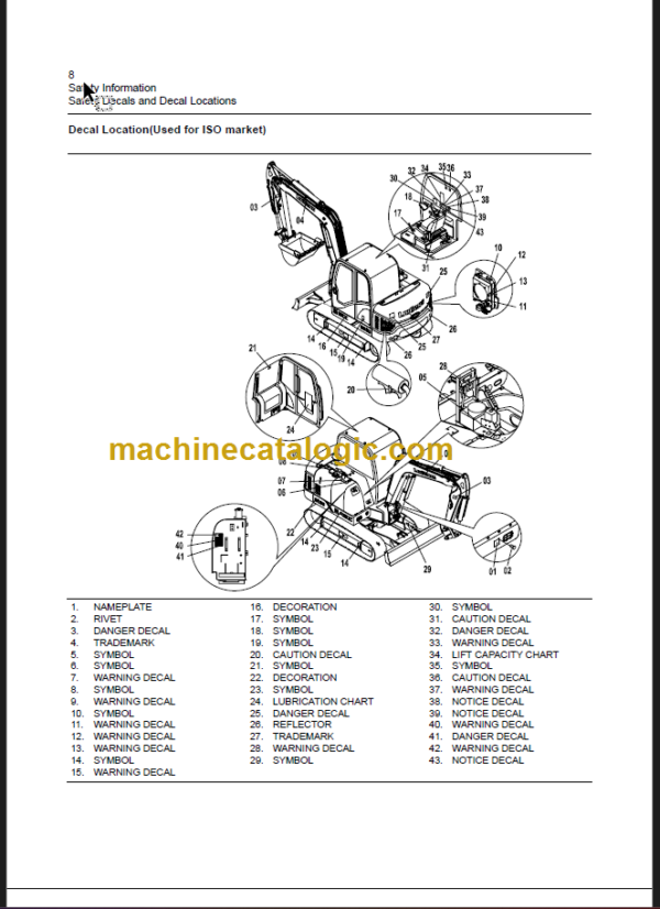 CLG 906C OPERATION MANUAL