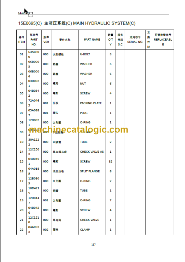 CLG936D III PARTS MANUAL