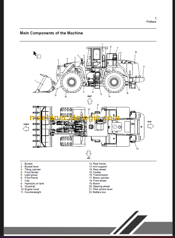 CLG888 III OPERATION MANUAL