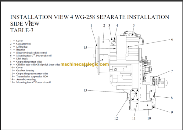 4WG258 Transmission Operation Manual