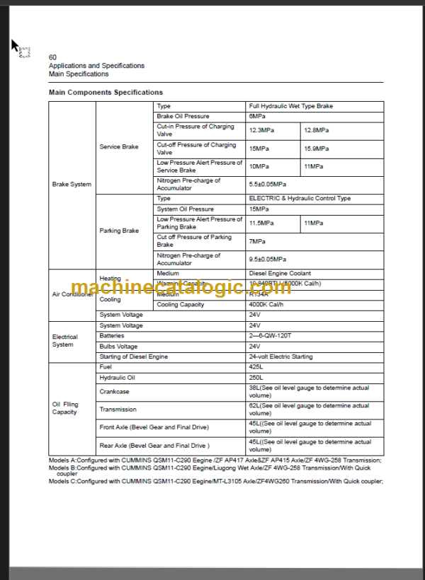 CLG877III OPERATION MANUAL