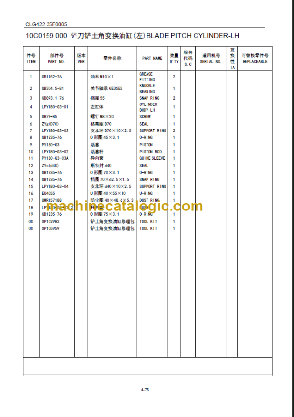 CLG422 PARTS MANUAL