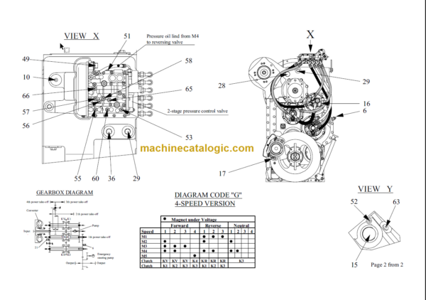 4WG258 Transmission Operation Manual