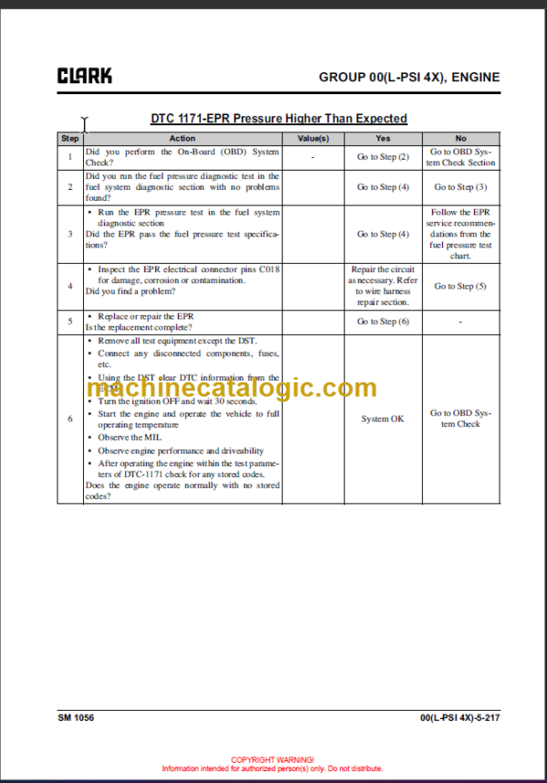 CLARK C40 45 50S 55L SERVICE MANUAL