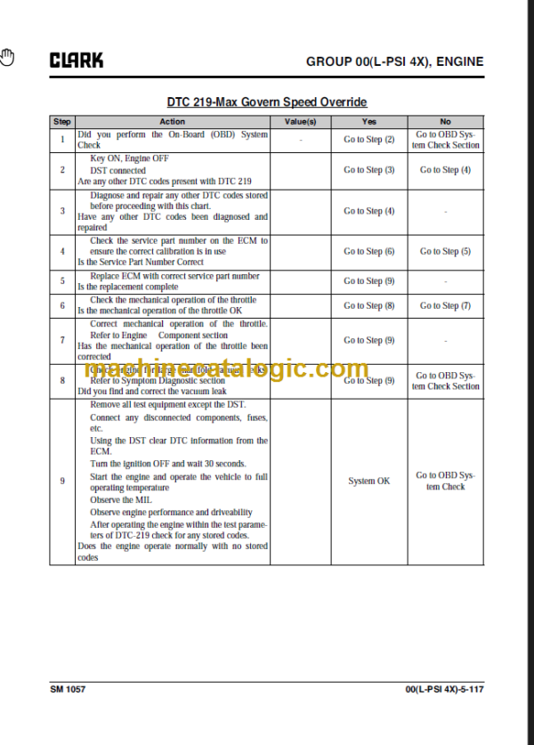 CLARK C60 70 75 L(PSI4X Engine Truck) SERVICE MANUAL