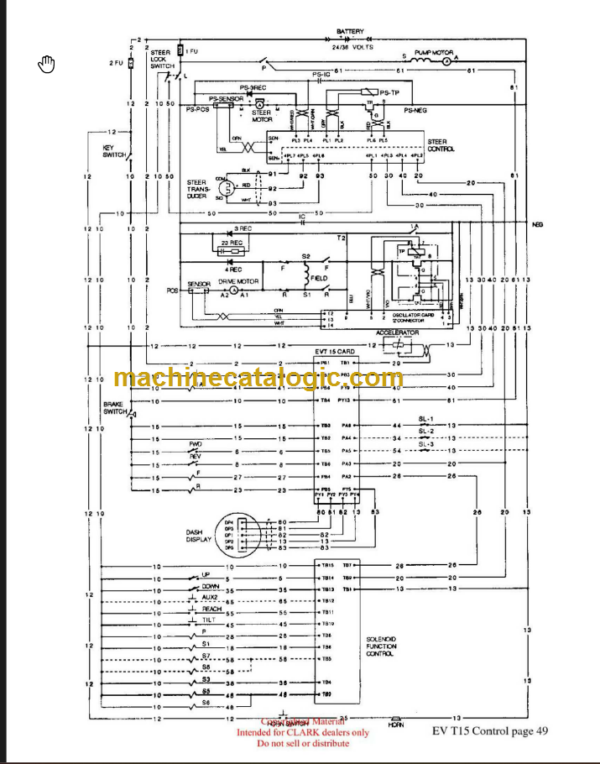 CLARK ET-205 EV T15 CONTROL TECHNICAL TRAINING