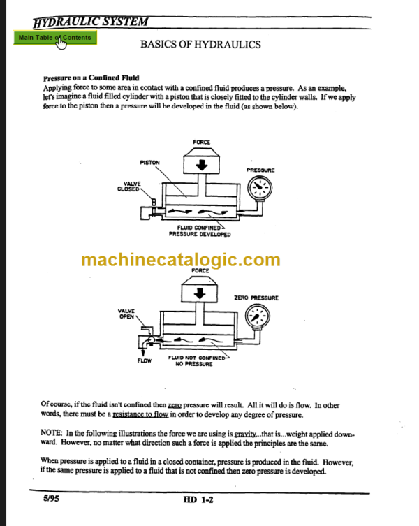 CLARK NOS 15 SERVICE MANUAL