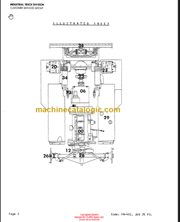 CLARK PMA-534 Y015 BRAZIL PLANNED MAINTENANCE