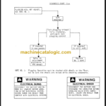 CLARK TM10 12 15S Planned Maint & Adj Manuals