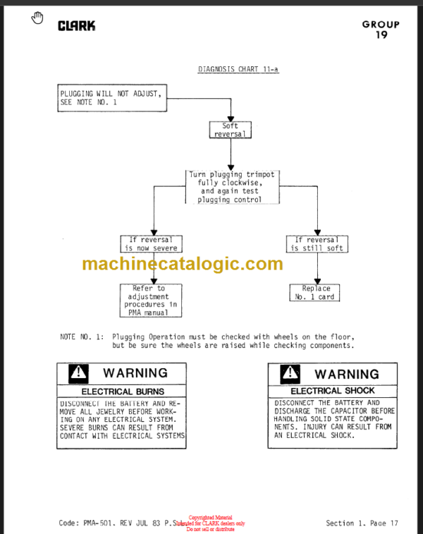 CLARK TM10 12 15S Planned Maint & Adj Manuals