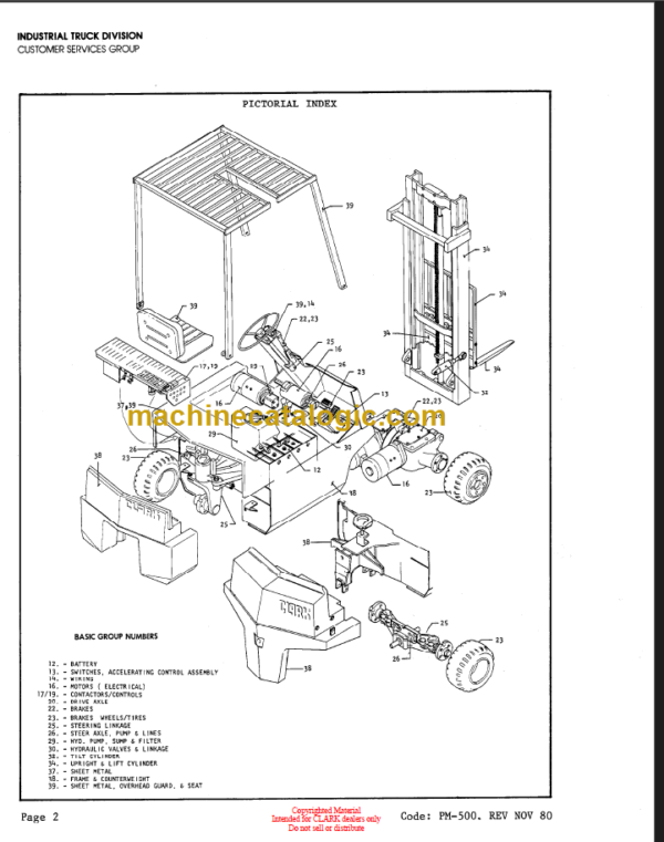 CLARK TM EM 10 15S Planned Maint & Adj Manuals