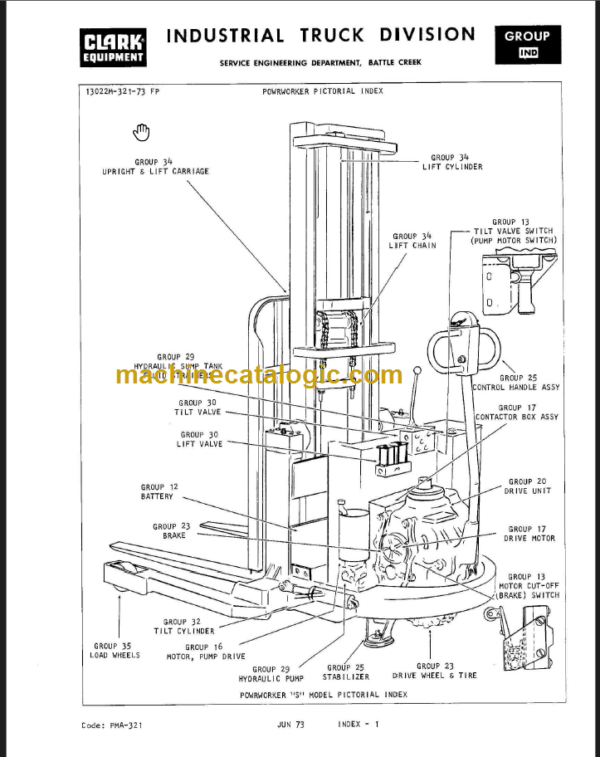 CLARK S20 30 40-SP 20 25 30 Planned Maintenance