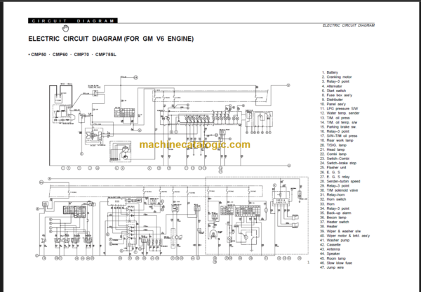 CLARK CMP50 60 70 75S (Rev 4.4) SERVICE MANUAL