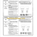 CLARK ET-207 CTS 450 CONTROL TECHNICAL TRAINING
