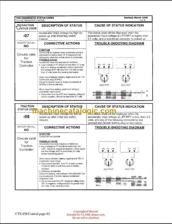 CLARK ET-207 CTS 450 CONTROL TECHNICAL TRAINING