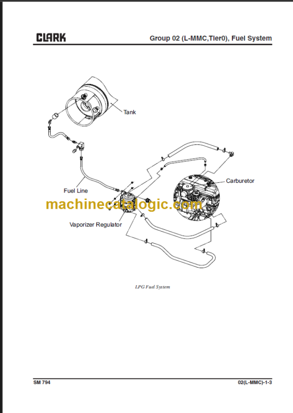 CLARK CQ20 25 30D L SERVICE MANUAL