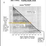 CLARK ET-206 EV T100 CONTROL TECHNICAL TRAINING