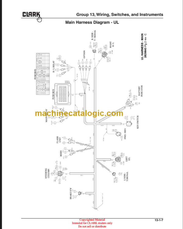 CLARK CBX TRX FBX SERVICE MANUAL