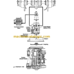 CLARK HT-200 HYDRASTATIC DRIVE TECHNICAL TRAINING