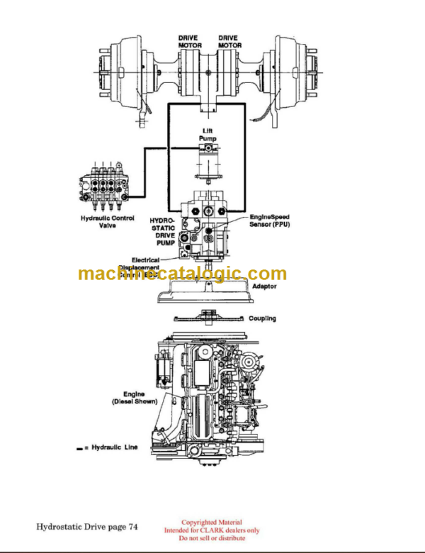 CLARK HT-200 HYDRASTATIC DRIVE TECHNICAL TRAINING