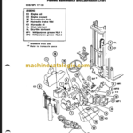 CLARK GCS GPS CUSTOM SERVICE MANUAL
