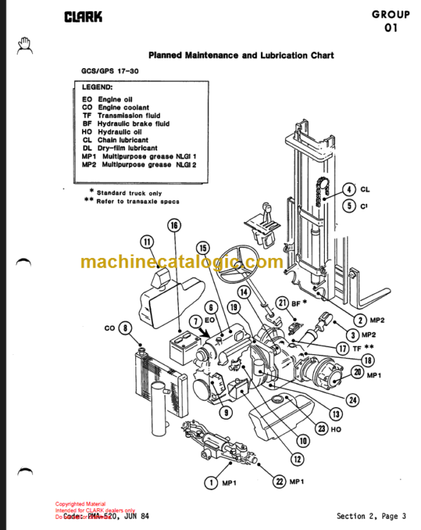 CLARK GCS GPS CUSTOM SERVICE MANUAL