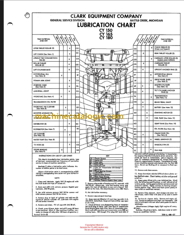 CLARK CY150 165 180 200 MAINTENANCE MANUAL