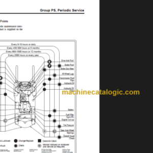 CLARK GTS 20 25 30 33 L (PSI 4G64) SERVICE MANUAL