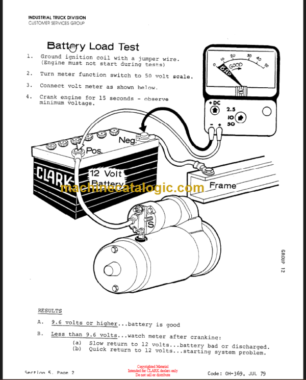 CLARK IT30 40B OVERHAUL MANUAL