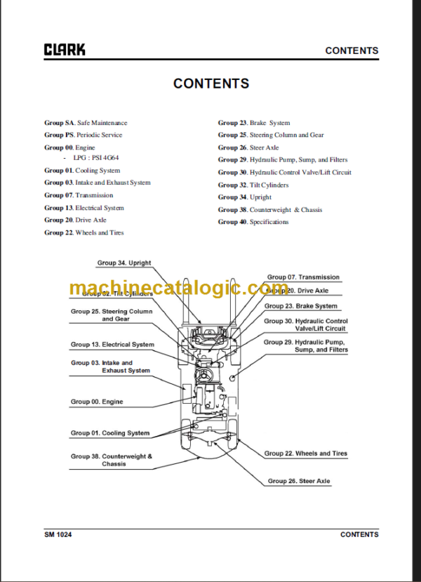 CLARK GTS20 25 30 33L SERVICE MANUAL