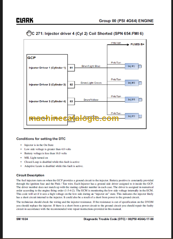 CLARK GTS20 25 30 33L SERVICE MANUAL