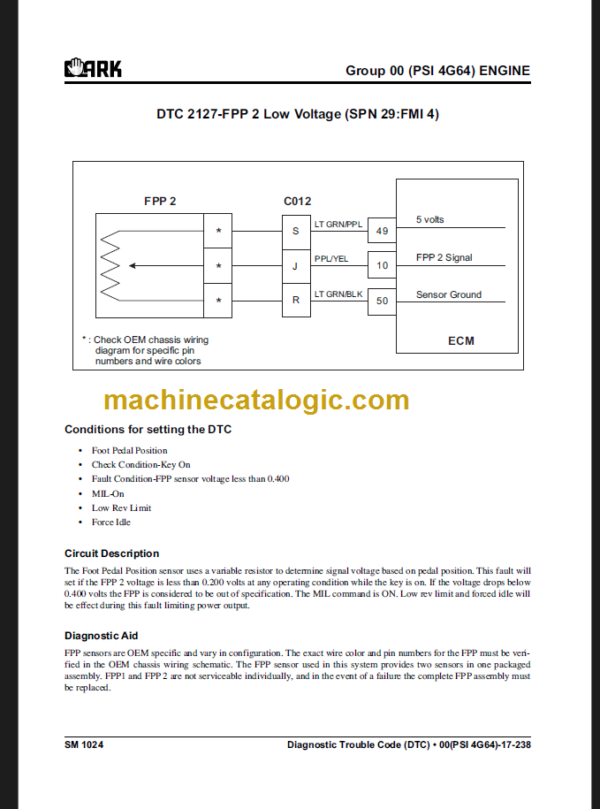 CLARK GTS20 25 30 33L SERVICE MANUAL