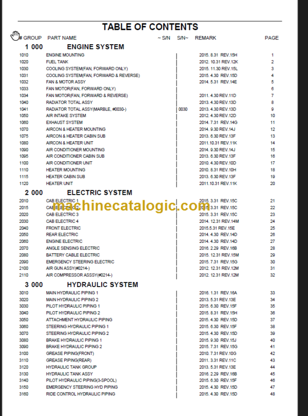 HYUNDAI 50 60 70D-9 FORK LIFT-DIESEL PARTS MANUAL