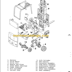 CLARK EC60 70 80 Planned Maint & Adj Manuals